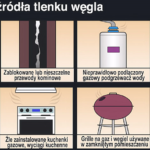 Uwaga na czad